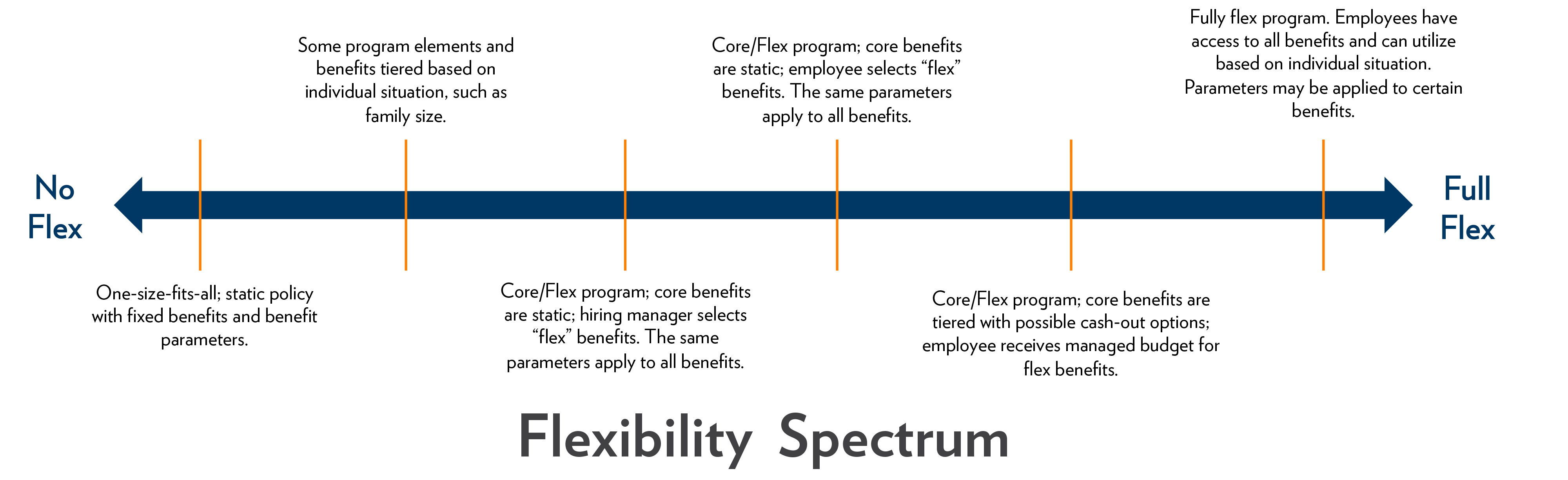 Flexibility SpectrumLRG